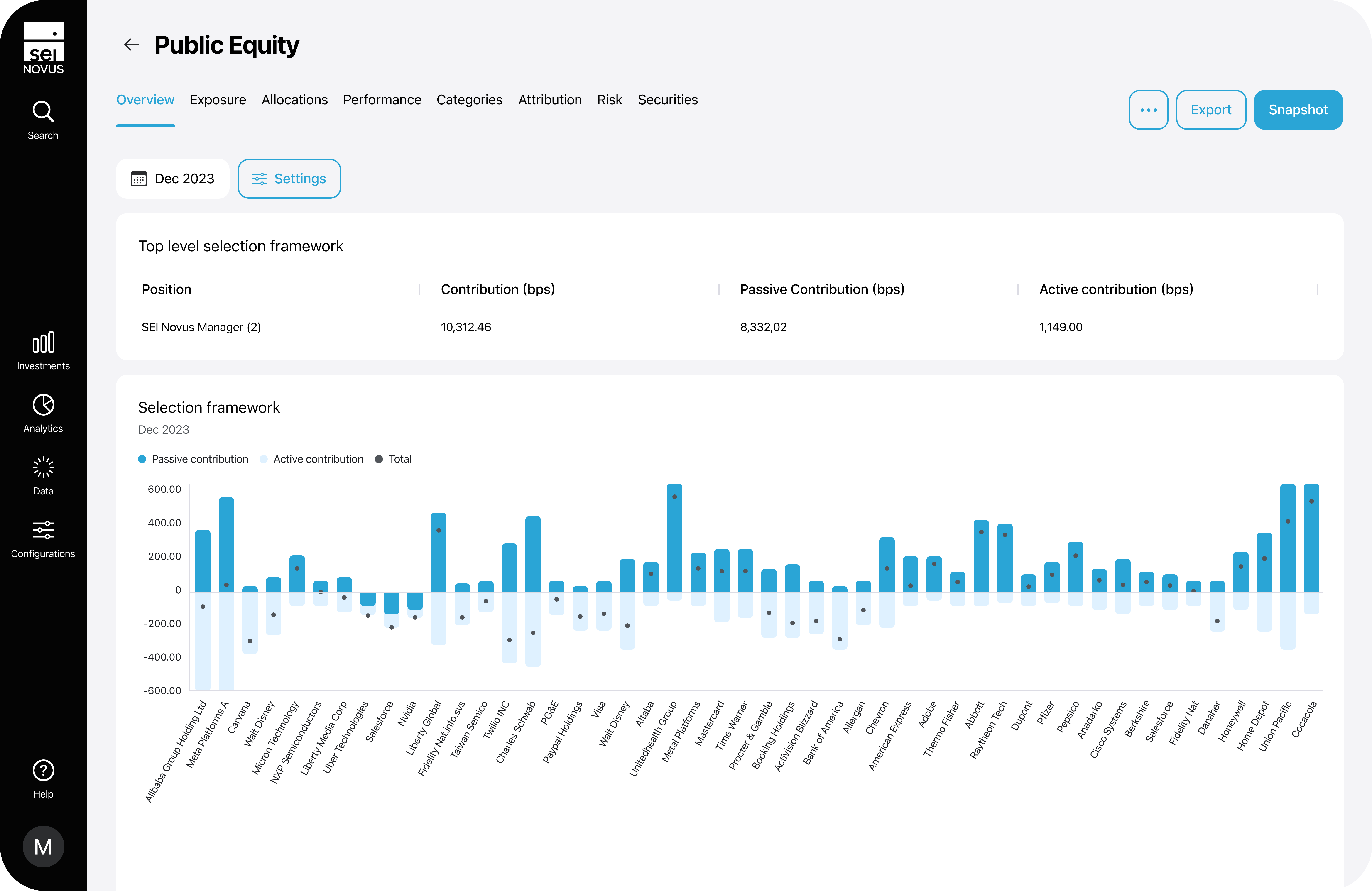 Investment analytics product dashboard
