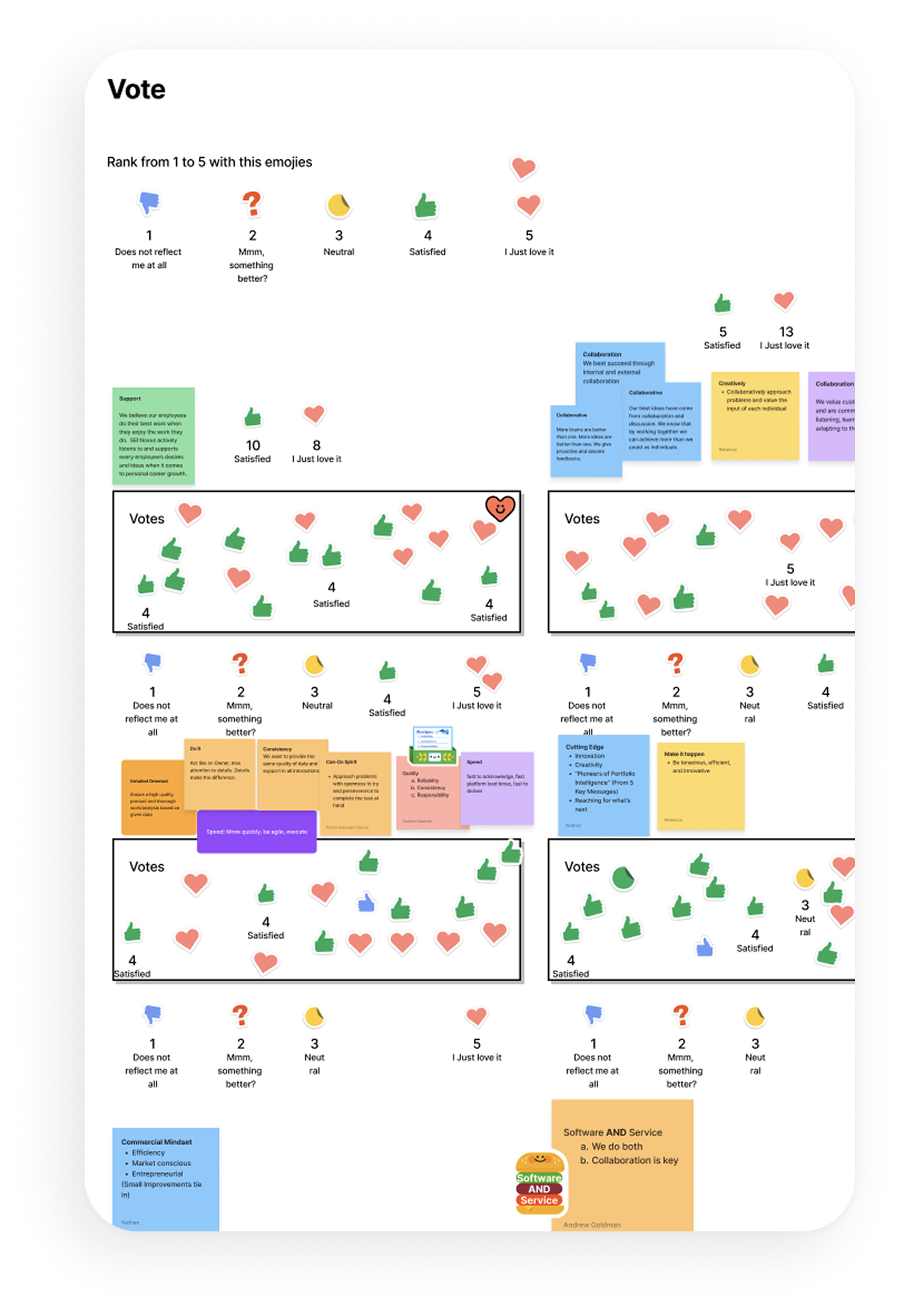 Collaborative workshop voting board